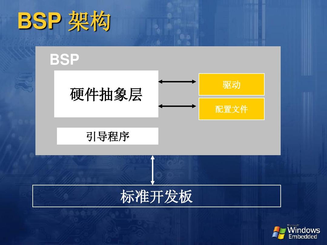 windows7家庭高级版64位sp1升级到旗舰_win7企业版升级旗舰版_联想oem版win7旗舰