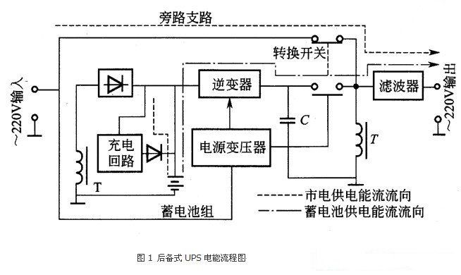 金山卫士笔记本电池医生pc电脑版_笔记本电脑主板电池没电不换会损坏电脑_笔记本电脑什么时候是使用电池的