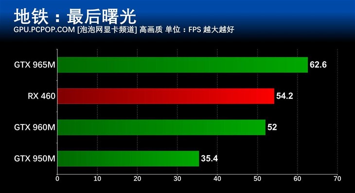 差距几何？ 主流笔记本显卡对比测试 