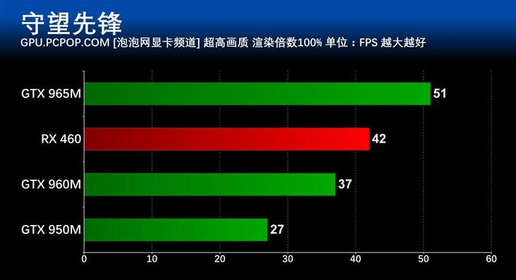 差距几何？ 主流笔记本显卡对比测试 