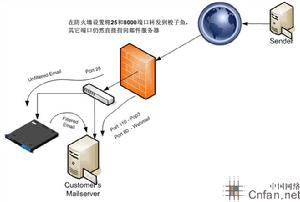 xp系统ip地址冲突_xp系统怎么看ip地址_xp显示ip地址冲突