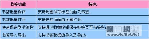 糖果浏览器鼠标连击