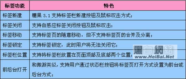 糖果浏览器鼠标连击