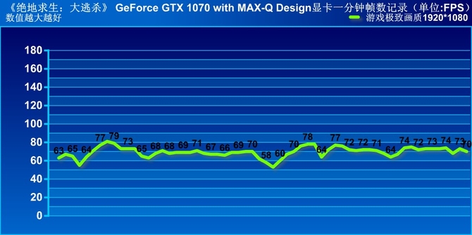 Max-Q显卡有多强？这款游戏本能告诉你