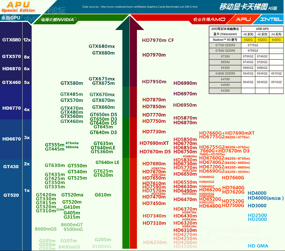 游戏本显卡_笔记本游戏显卡排名_显卡杀手的游戏