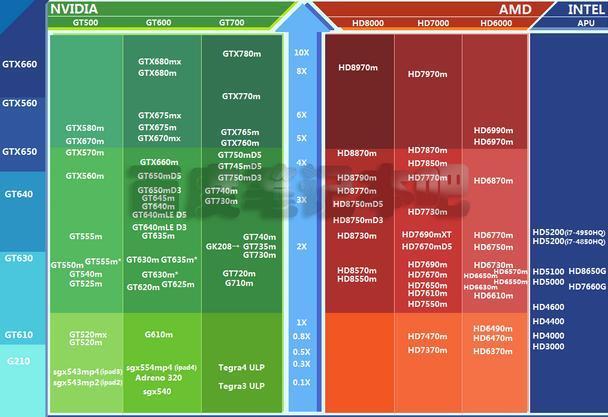 笔记本游戏显卡排名_显卡杀手的游戏_游戏本显卡
