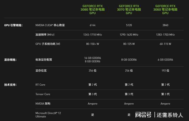 游戏本显卡_显卡杀手的游戏_笔记本游戏显卡排名