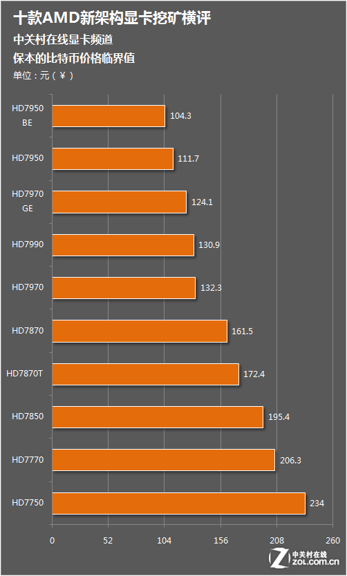 980是什么时候的显卡_显卡什么时候才能降价_显卡什么时候才能降价