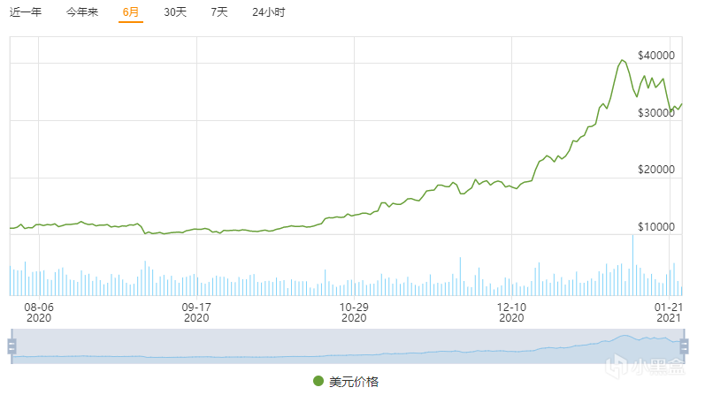显卡什么时候才能降价