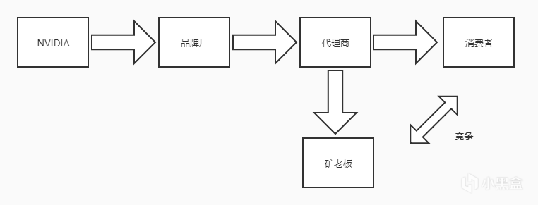 显卡什么时候才能降价