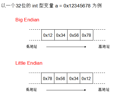 电脑运行内存是什么意思啊_什么是电脑的内存_如何清理电脑内存