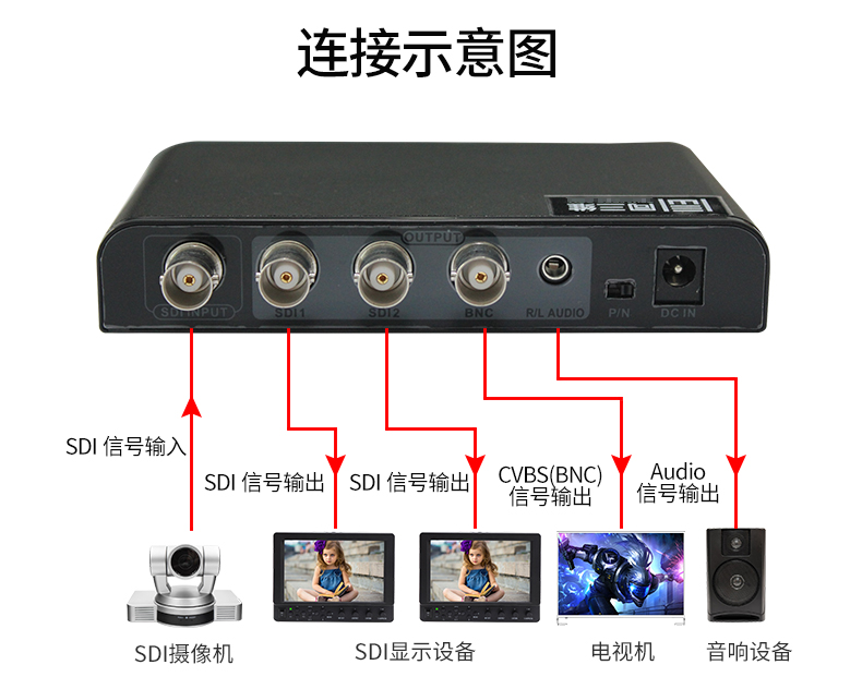 无法显示usb设备_鼠标显示usb无法识别_usb能识别u盘不能识别鼠标