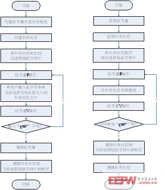 机械键盘连发怎么关闭_鼠标键盘的灯怎么关闭_屏幕键盘关闭