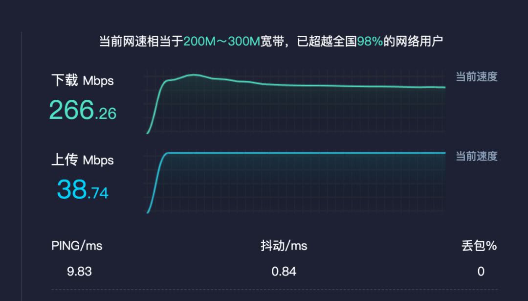 联通,电信,三大运营商,光猫
