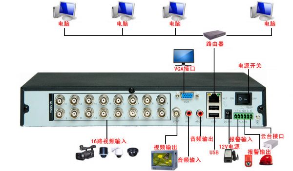 灰钙机刀片安装图解_嵌入式硬盘录像机安装图解_pos机打印纸怎么安装图解