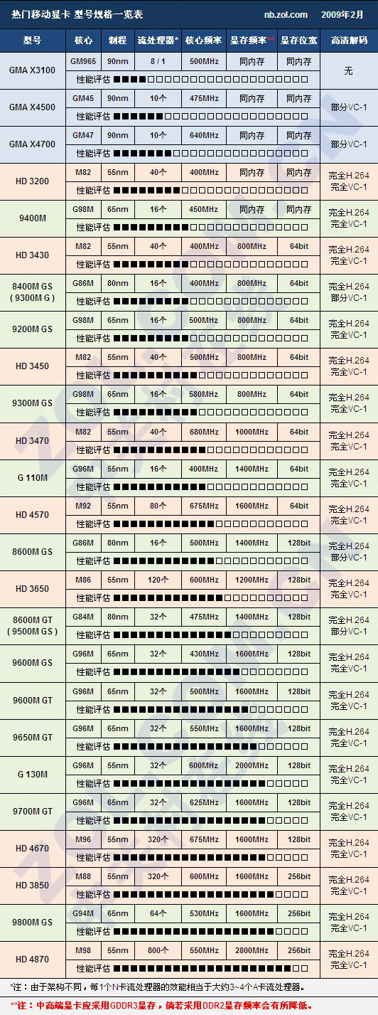 如何查看假显卡型号？=7967563=？