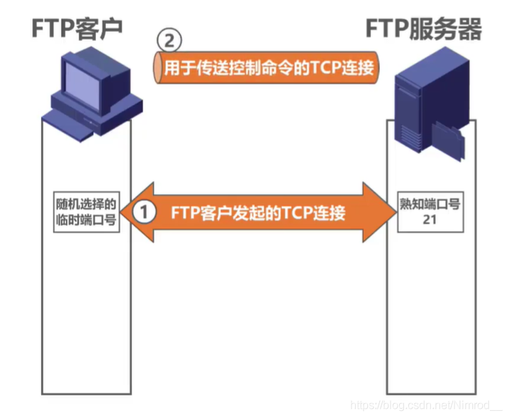 路由器用户名密码是什么_qq用户举报器_登陆器密码和网关密码不相同