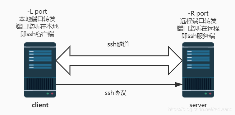 qq用户举报器_路由器用户名密码是什么_登陆器密码和网关密码不相同