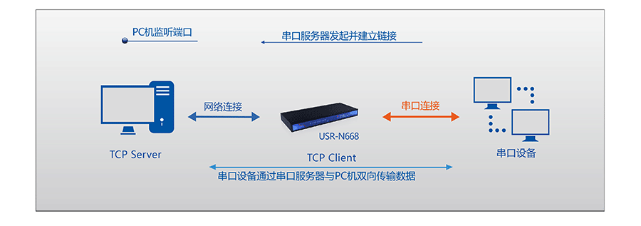 路由器用户名密码是什么_qq用户举报器_登陆器密码和网关密码不相同