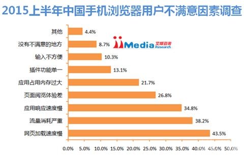 浏览网页省流量_欧朋手机浏览器省流量排行_2015省流量浏览器排行