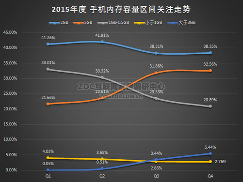 手机是cpu重要还是内存重要_显卡和内存哪个重要_手机cpu与内存哪个重要