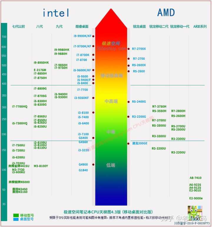 手机cpu与内存哪个重要_显卡和内存哪个重要_手机是cpu重要还是内存重要