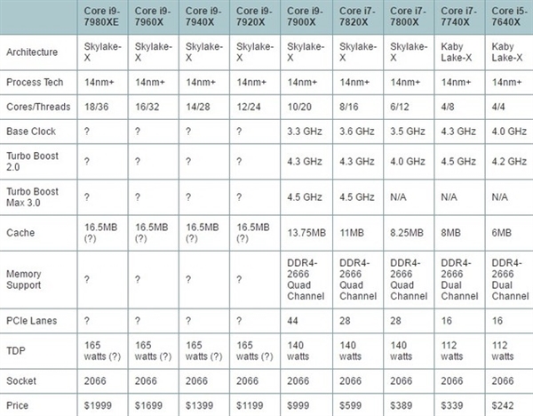 比酷睿i9良心百倍！AMD 16核桌面旗舰处理器价格曝光