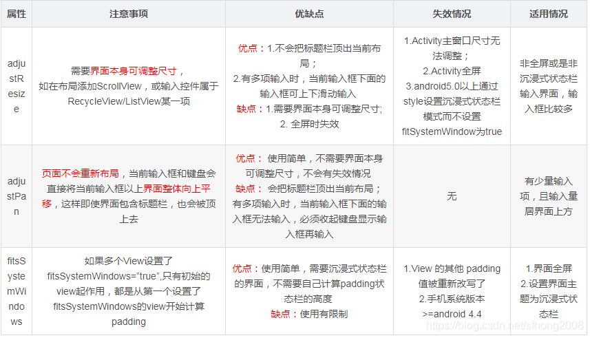 键盘弹出界面上移动