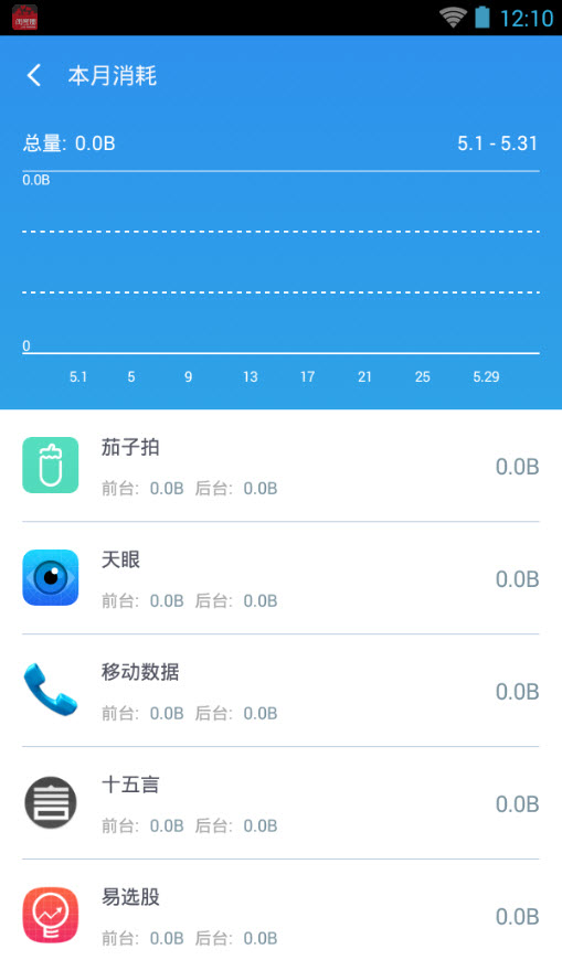 什么手机浏览器省流量_手机浏览器省流量_2015省流量浏览器排行