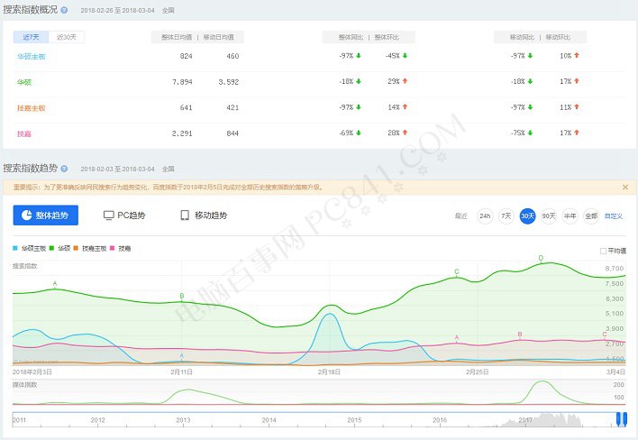 华硕和技嘉主板哪个好 电脑主板推荐华硕还是技嘉？
