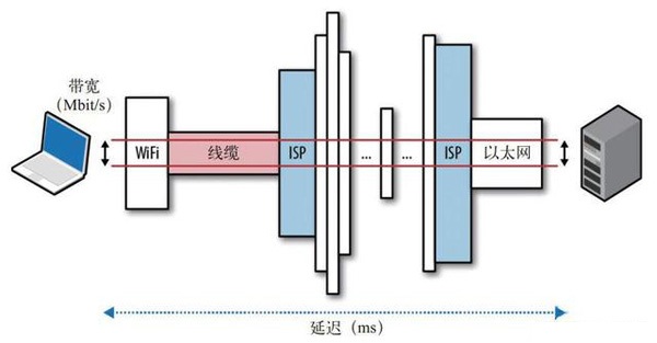 青岛有线电视宽带资费有点贵，按量收费要不然就是20兆起