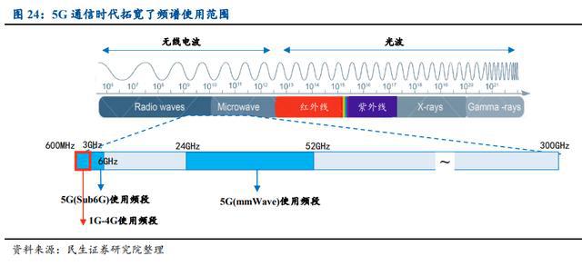 青岛移动宽带 电视_青岛有线电视宽带资费_青岛有线宽带资费