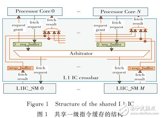 什么叫服务器cpu_什么叫cpu超频_cpu降温器