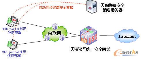 诺顿杀毒软件病毒库_沈阳诺顿企业杀毒软件价格_诺顿32杀毒软件下载