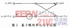 总线周期四个阶段_总线周期如何控制cpu_总线周期存取周期