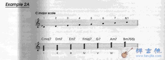 钢琴键盘简笔画，万能的乐谱（一）