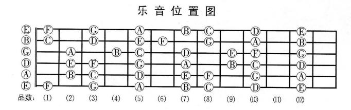钢琴键盘简笔画_五线谱与钢琴键盘位置对照图_钢琴键盘音名图