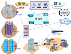 电信100m宽带上行下行_网通100m宽带上行速度_电信100m宽带 上行