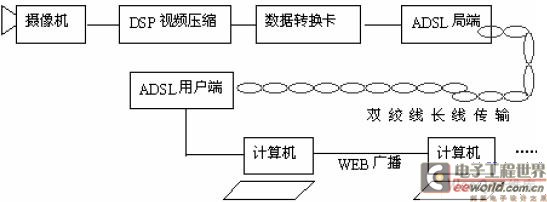 网通100m宽带上行速度_电信100m宽带上行下行_电信100m宽带 上行