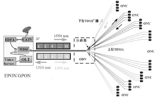 电信100m宽带 上行_电信100m宽带上行下行_网通100m宽带上行速度