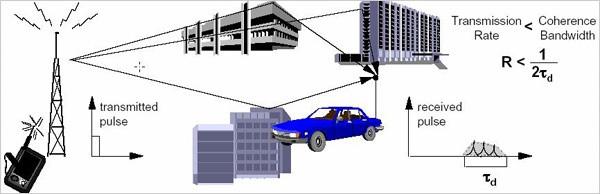 路由器的两根天线