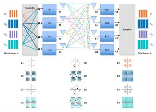 汽车天线两根线接哪儿_路由器的两根天线_小米路由mini天线改造