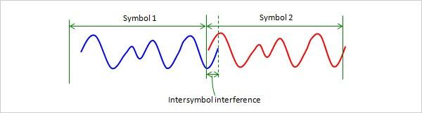 路由器的两根天线