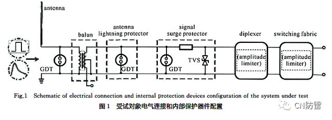 路由器的两根天线_汽车天线两根线接哪儿_小米路由mini天线改造