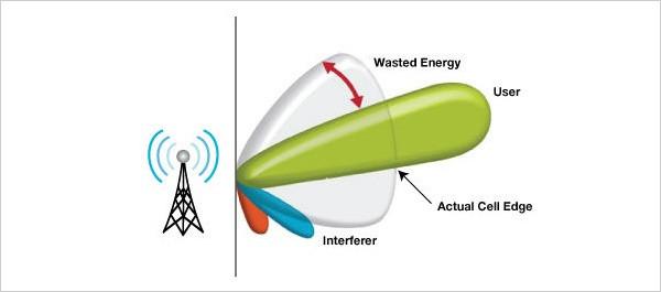路由器的两根天线