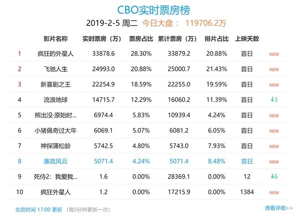 大圣归来腾讯视频什么时候上映_西游记之大圣归来2什么时候上映_西游记之大圣归来什么时候上映
