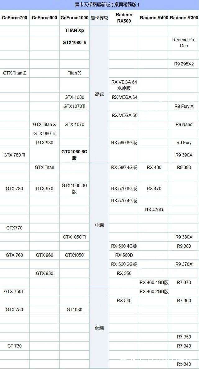 笔记本内存 cpu 显卡怎么搭配_显卡贵还是cpu贵_cpu 内存 显卡都达到最低配置鬼泣5