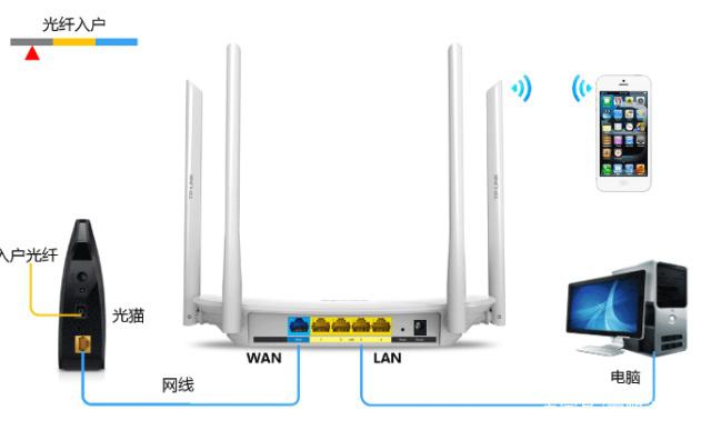 如何设置无限路由器