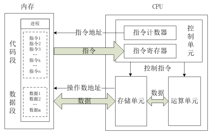 最高主频cpu的家用cpu_2014主频最高的cpu_i7哪款cpu主频高