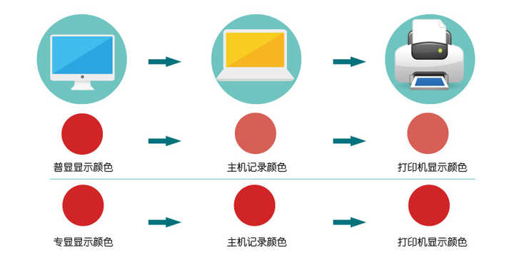 优派的显示器做平面设计怎么样